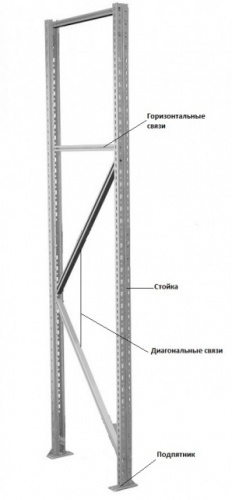 Рама MS PRO 250x60